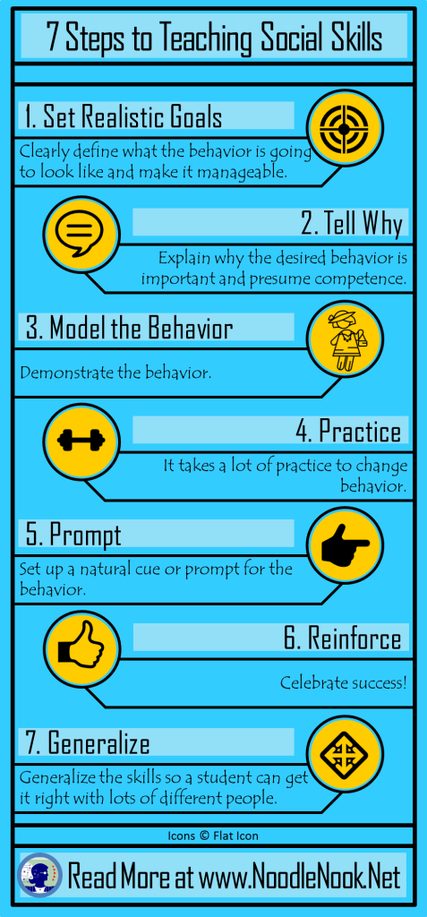 7 Steps to Teaching Social Skills Infographic