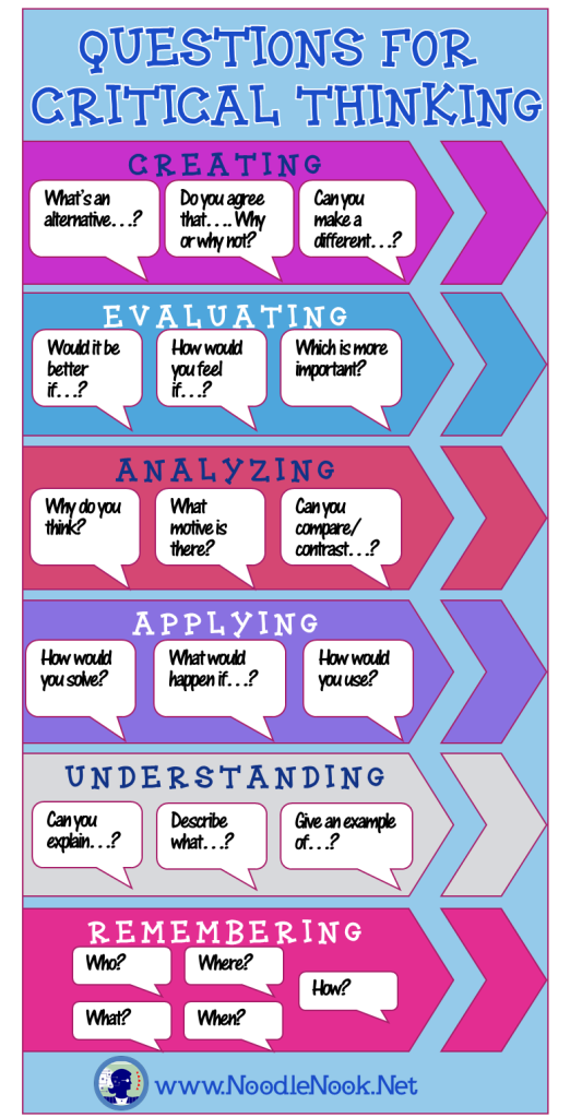 Think or thinking exercises. Critical thinking questions. Critical thinking questions for students. Critical thinking questions for Kids. Critical thinking упражнения.