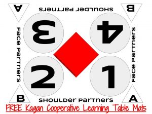 Kagan Table Mats from NoodleNook- for Cooperative Learning in the Classroom FREE from NoodleNook.Net