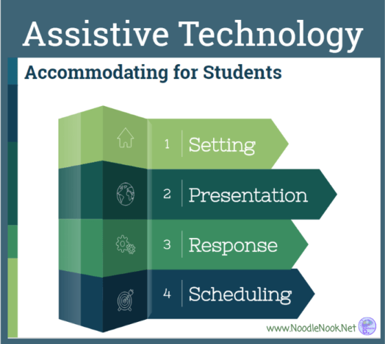 Assistive Technology in the Classroom with a FREE Printable of ideas and some implementation tips.