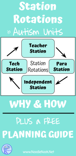 Great info on doing Station-Rotations in Autism Units or LIFE Skills with FREE Printable Guide!