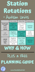 Great info on doing Station-Rotations in Autism Units or LIFE Skills with FREE Printable Guide!