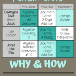 Great info on doing Station-Rotations in Autism Units or LIFE Skills with FREE Printable Guide!