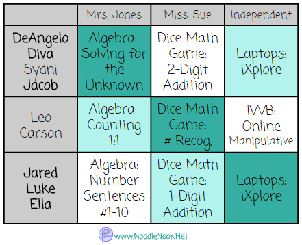 Great info on doing Station-Rotations in Autism Units or LIFE Skills with FREE Printable Guide!