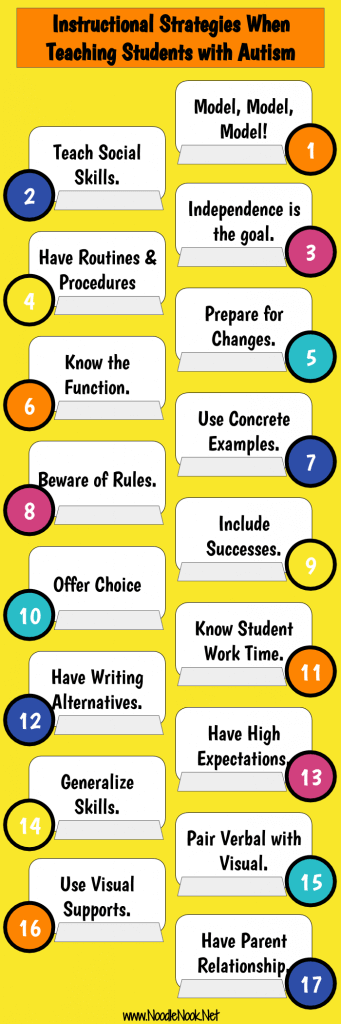 Instructional Strategies for Teaching Students with Autism Infographic