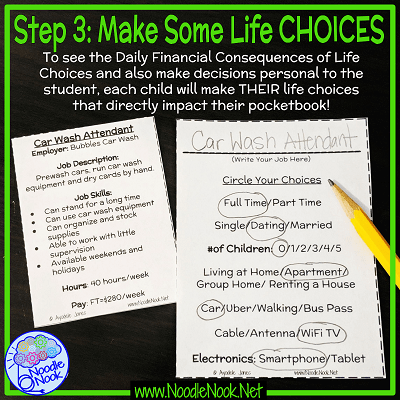 How to use personal finance in a vocational training class to address transition needs after and IEP meeting when parents are worried about what's next. Use it to see how life choices effect the pocketbook.