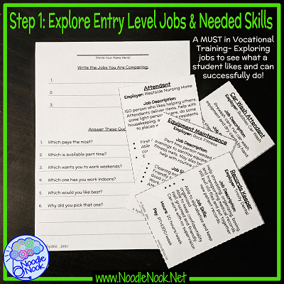 How to use personal finance in a vocational training class to address transition needs after and IEP meeting when parents are worried about what's next. Use it to explore real entry level jobs.