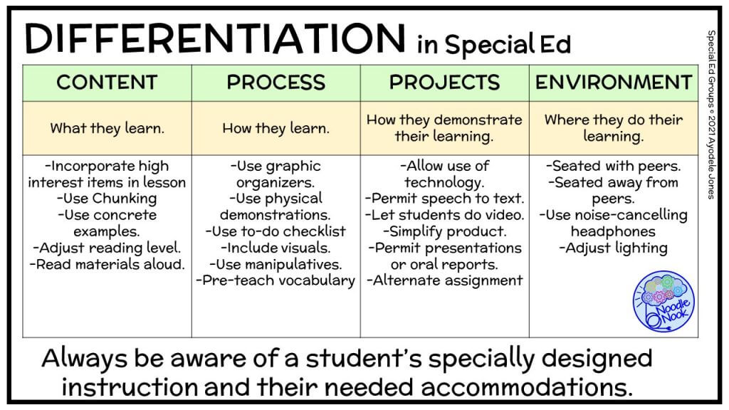 differentiated instruction strategies for special education students