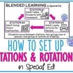 Blended Learning Stations and Rotations in Special Ed