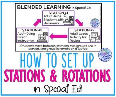 Blended Learning Stations and Rotations in Special Ed