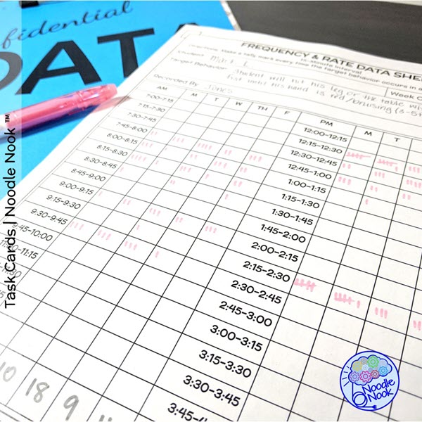 Frequency and Rate Data for Behaviors in Special Ed