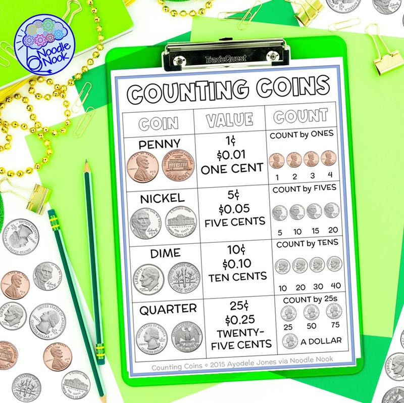 Coin Value Chart by Learning for Life Skills