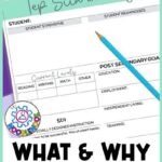 IEP at a Glance Printable (What is it and why do you need them) via Noodle Nook