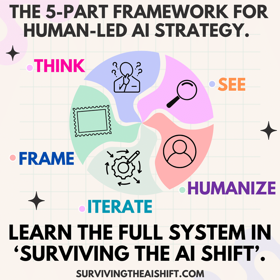 Surviving the AI Shift - 5 Pt Framework via Ayo Jones at Noodle Nook
